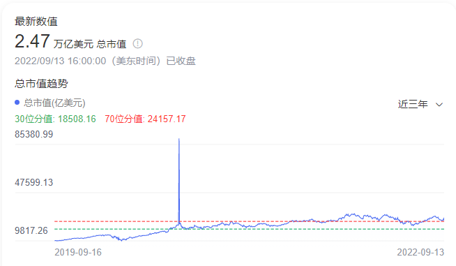蘋果市值一夜蒸發1500億美元 蘋果市值一夜蒸發1500億美元