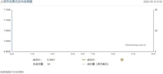 人民幣兌美元的中間價報 人民幣兌美元的中間價報