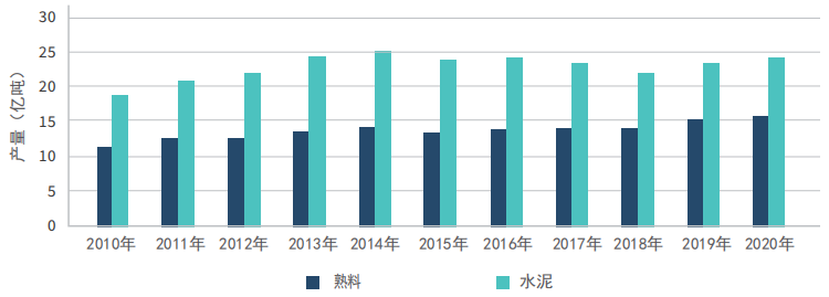 世界最大水泥生產國 世界最大水泥生產國