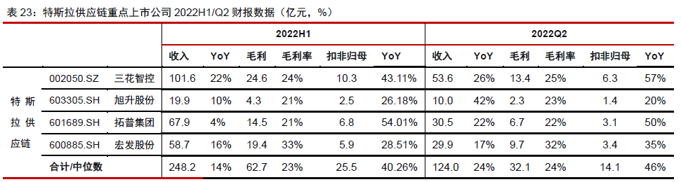 特斯拉全球銷量