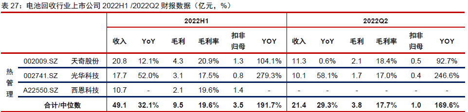 特斯拉全球銷量