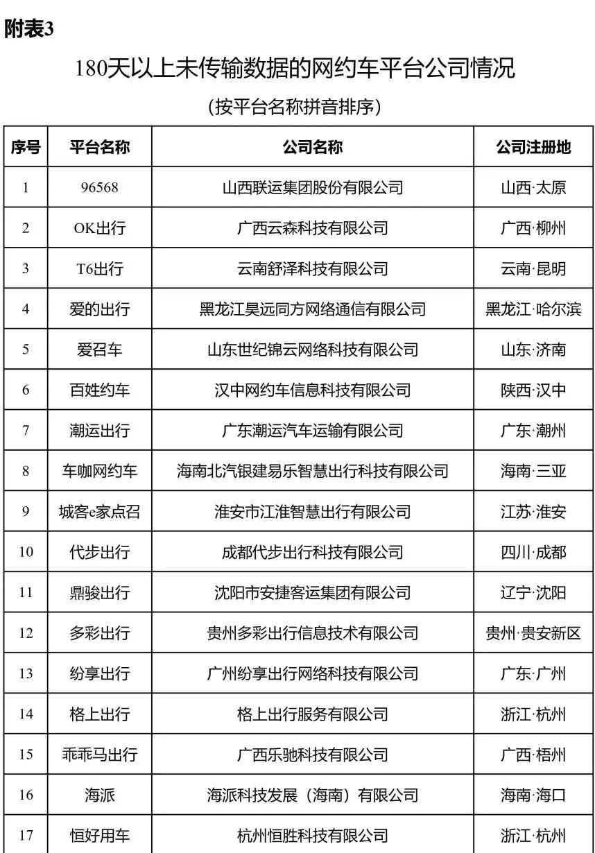 7月網約車行業運行情況