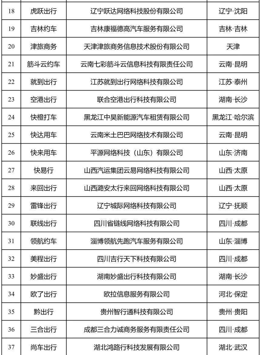7月網約車行業運行情況