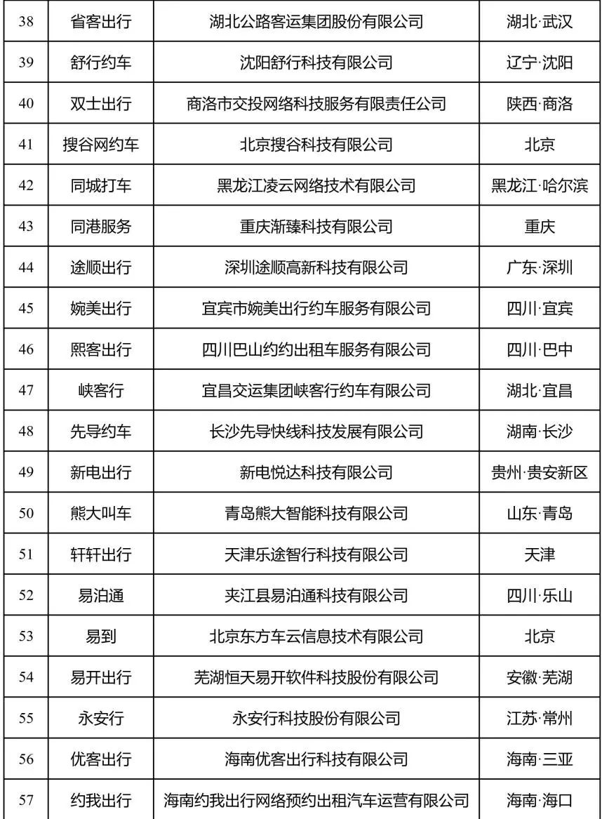 7月網約車行業運行情況