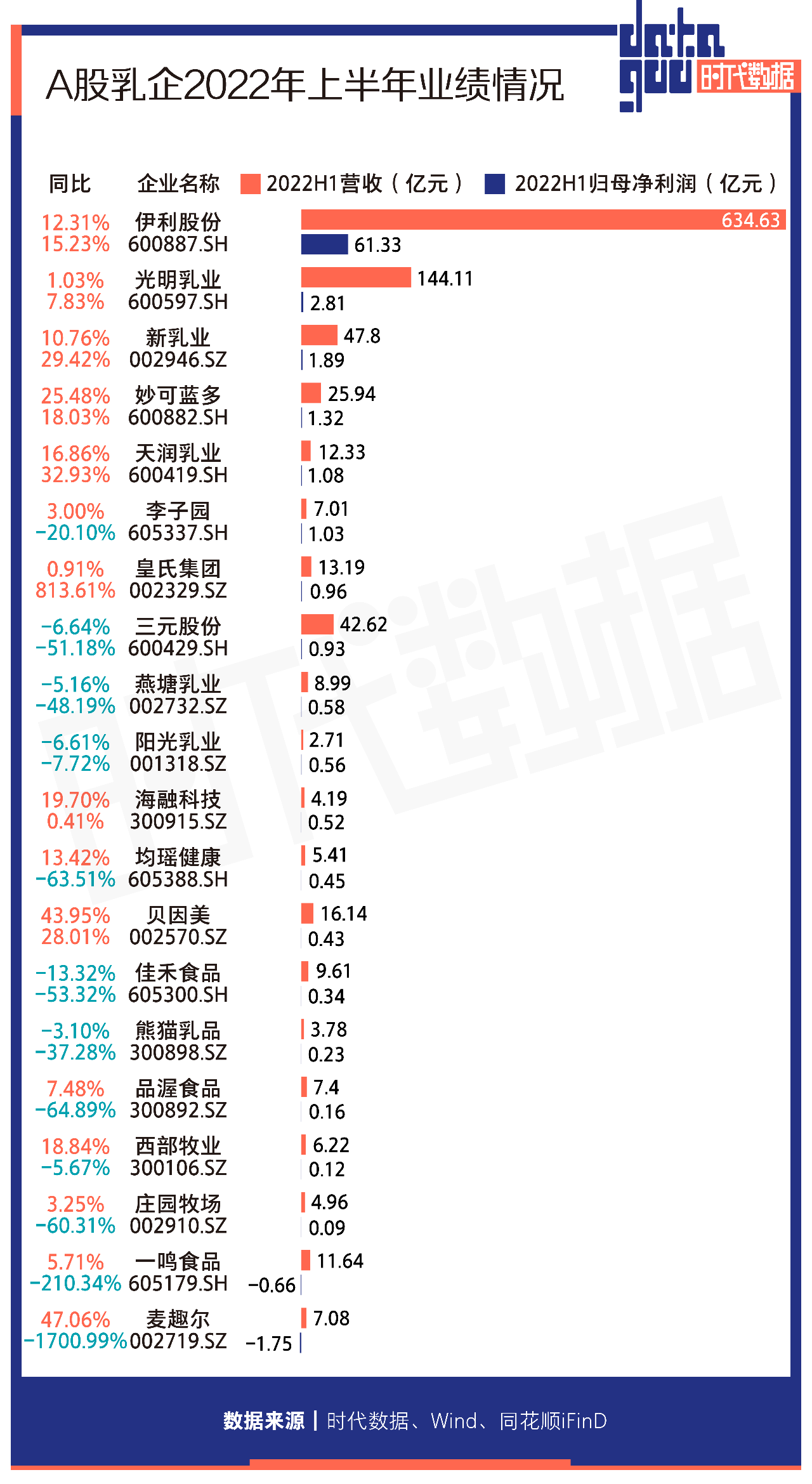 乳企業(yè)半年報業(yè)績分析 乳企業(yè)半年報業(yè)績分析