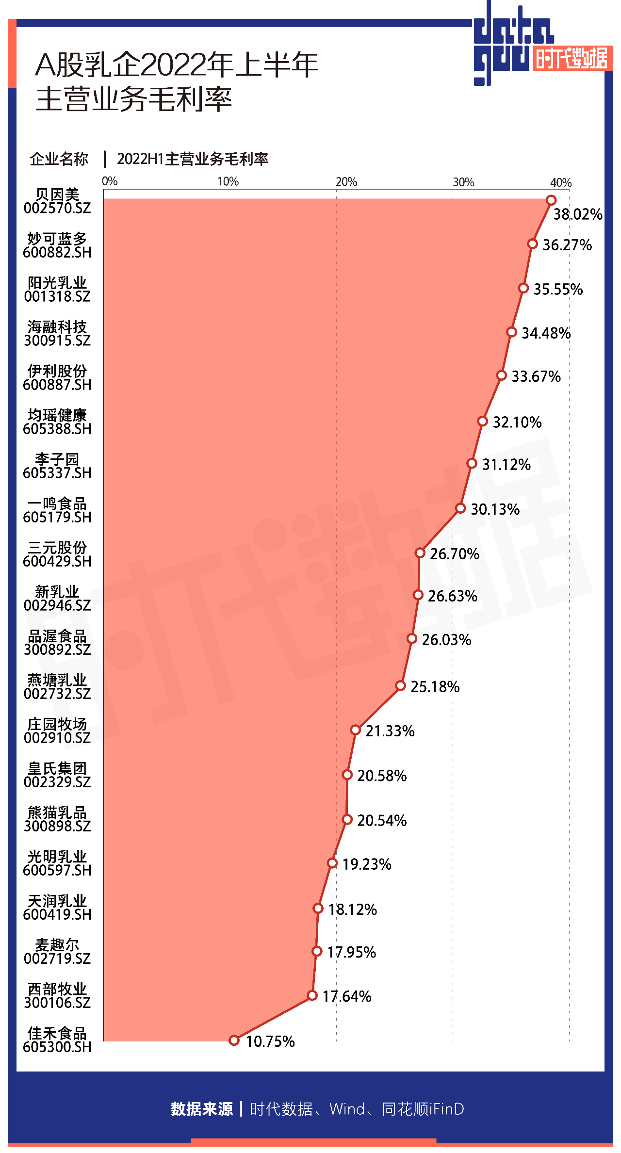 乳企業(yè)半年報業(yè)績分析 乳企業(yè)半年報業(yè)績分析