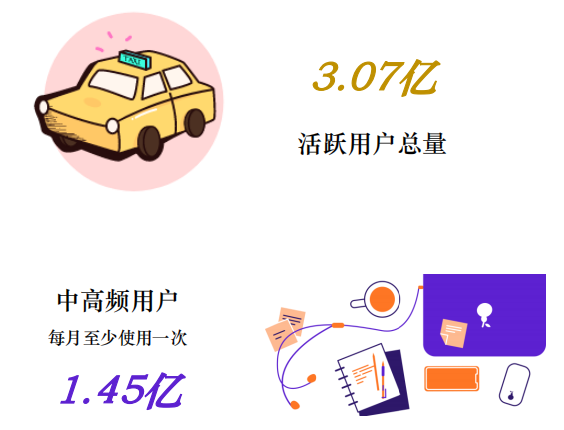 中國(guó)網(wǎng)約車市場(chǎng)洞察 中國(guó)網(wǎng)約車市場(chǎng)洞察