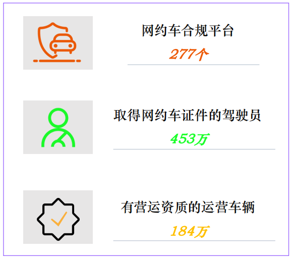 中國(guó)網(wǎng)約車市場(chǎng)洞察 中國(guó)網(wǎng)約車市場(chǎng)洞察