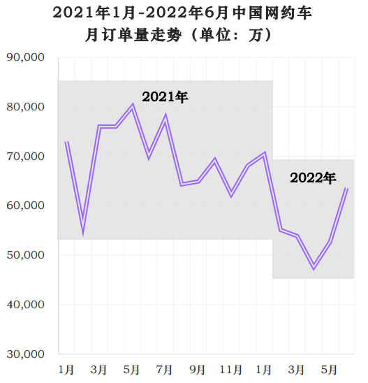 中國(guó)網(wǎng)約車市場(chǎng)洞察 中國(guó)網(wǎng)約車市場(chǎng)洞察