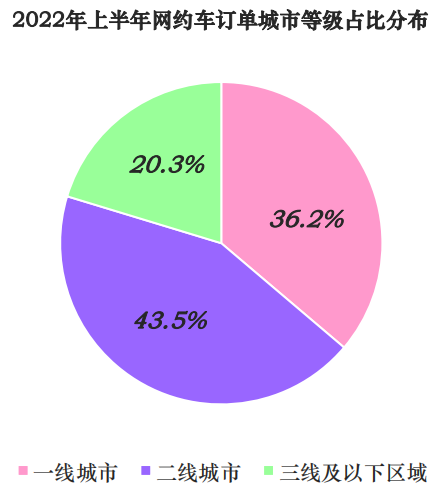 中國(guó)網(wǎng)約車市場(chǎng)洞察 中國(guó)網(wǎng)約車市場(chǎng)洞察