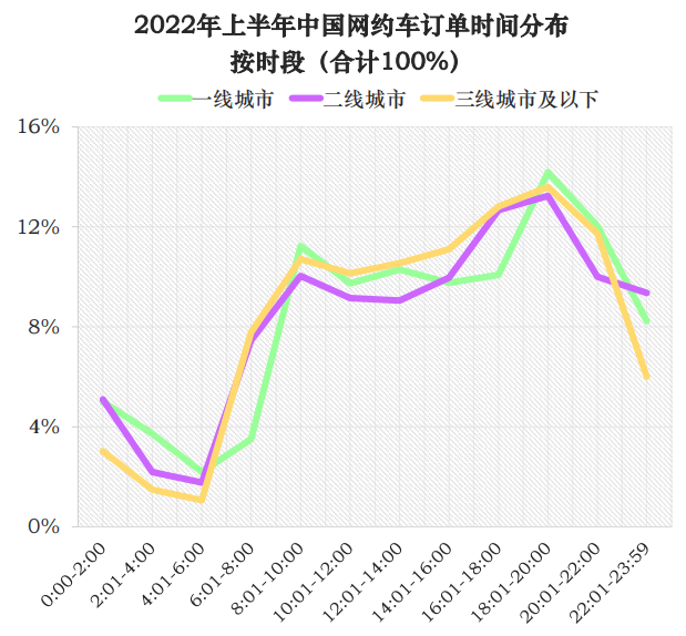 中國(guó)網(wǎng)約車市場(chǎng)洞察 中國(guó)網(wǎng)約車市場(chǎng)洞察