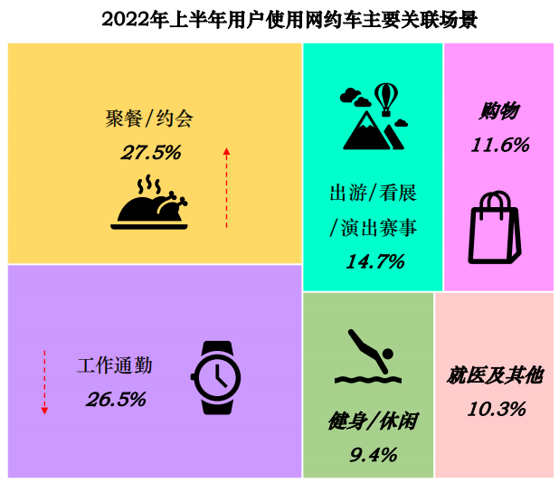 中國(guó)網(wǎng)約車市場(chǎng)洞察 中國(guó)網(wǎng)約車市場(chǎng)洞察
