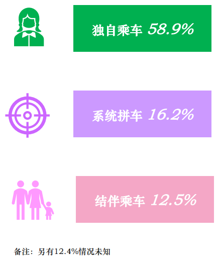 中國(guó)網(wǎng)約車市場(chǎng)洞察 中國(guó)網(wǎng)約車市場(chǎng)洞察