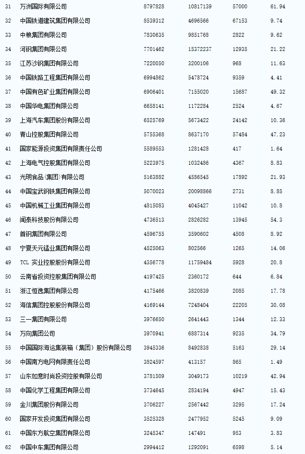 中國十大跨國公司