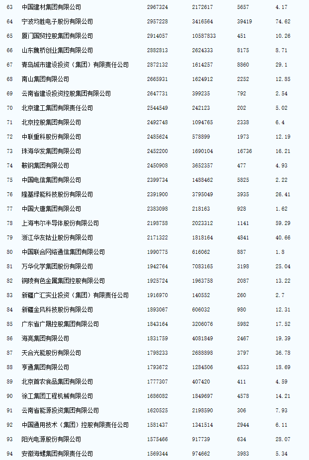 中國十大跨國公司