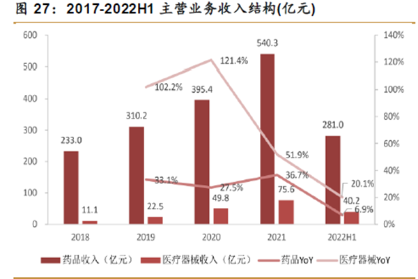 中國醫(yī)療器械市場規(guī)