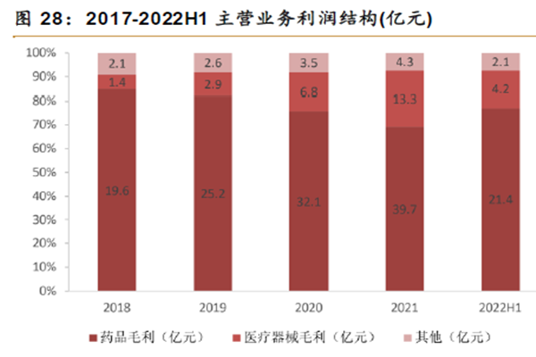 中國醫(yī)療器械市場規(guī)