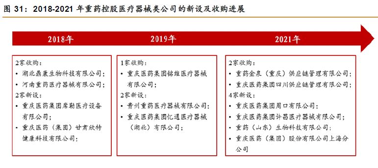 中國醫(yī)療器械市場規(guī) 中國醫(yī)療器械市場規(guī)
