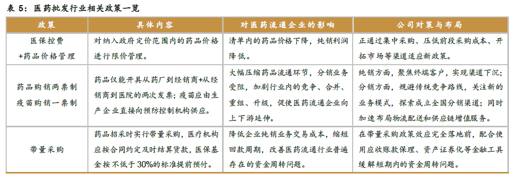 中國醫(yī)療器械市場規(guī) 中國醫(yī)療器械市場規(guī)