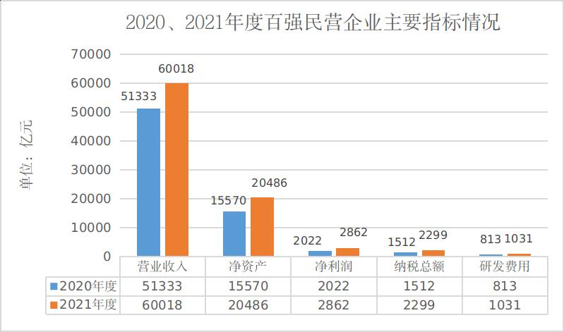 浙江省民營企業100強 浙江省民營企業100強