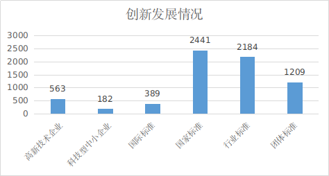 浙江省民營企業100強 浙江省民營企業100強