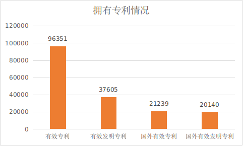 浙江省民營企業100強 浙江省民營企業100強
