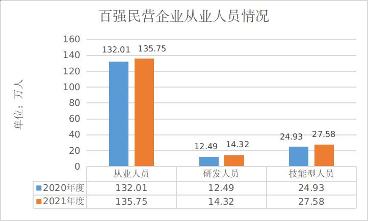 浙江省民營企業100強 浙江省民營企業100強