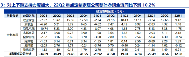 定制家居營(yíng)收 定制家居營(yíng)收