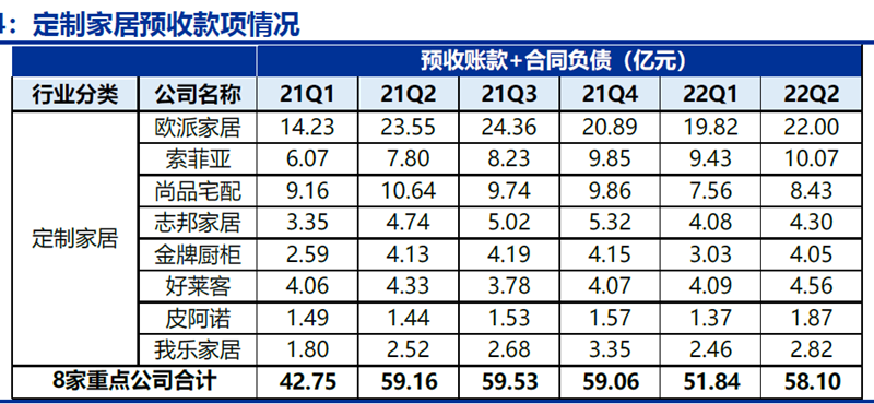 定制家居營(yíng)收 定制家居營(yíng)收