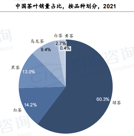 中國茶葉銷量第一是什么茶 中國茶葉銷量第一是什么茶