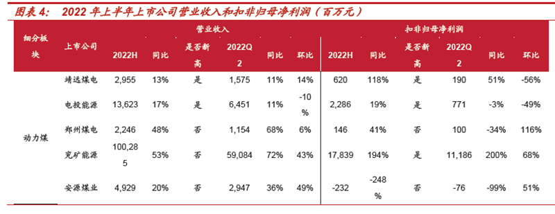 中國煤炭企業(yè)50強排行榜