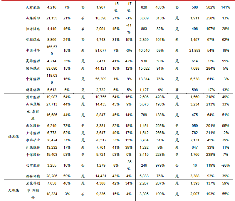 中國煤炭企業(yè)50強排行榜