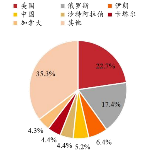 中國2021年天然氣產量 中國2021年天然氣產量