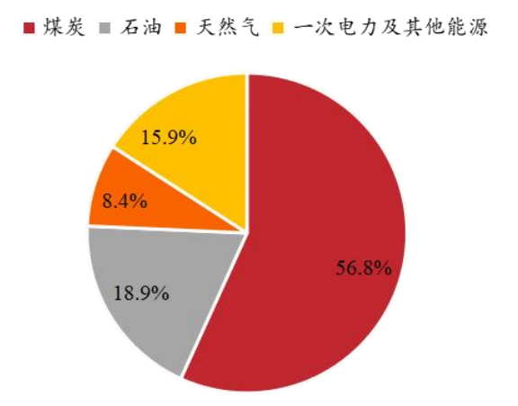 我國天然氣消費量2012 我國天然氣消費量2012