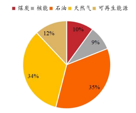 我國天然氣消費量2012 我國天然氣消費量2012