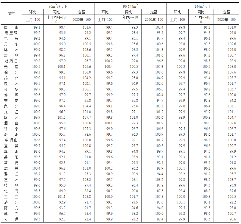 8月70城房價出爐 8月70城房價出爐
