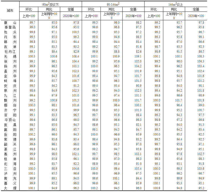 8月70城房價出爐 8月70城房價出爐