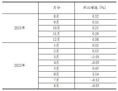 中國社會消費品零售總額 中國社會消費品零售總額