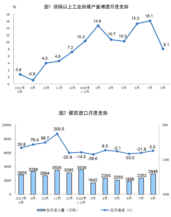 能源生產情況匯報 能源生產情況匯報