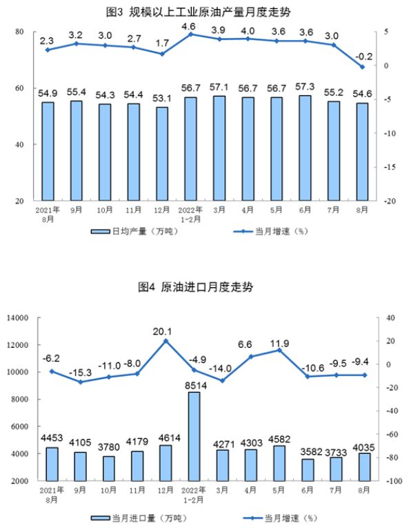 能源生產情況匯報