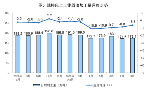 能源生產情況匯報