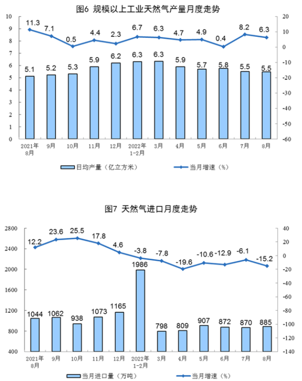 能源生產情況匯報 能源生產情況匯報