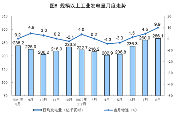 能源生產情況匯報 能源生產情況匯報