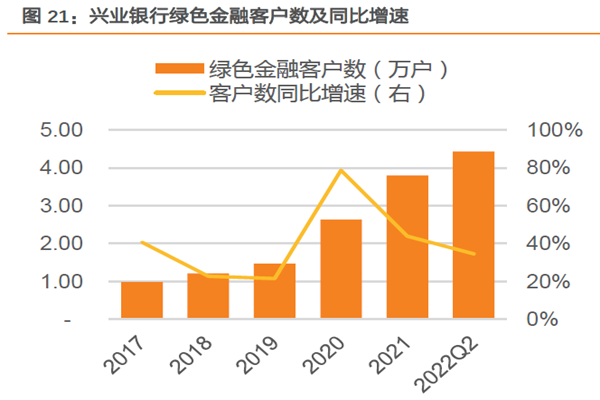 綠色金融債發(fā)行規(guī)模 綠色金融債發(fā)行規(guī)模