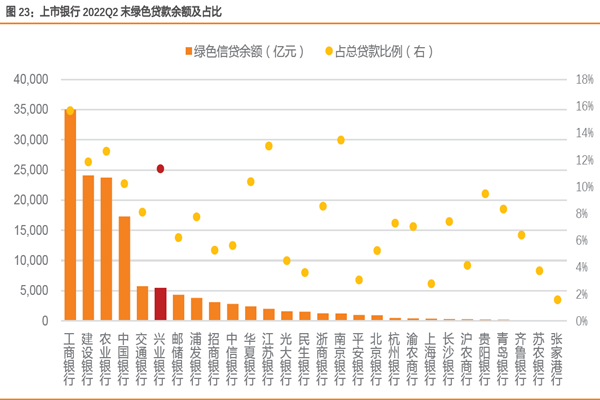 綠色金融債發(fā)行規(guī)模 綠色金融債發(fā)行規(guī)模
