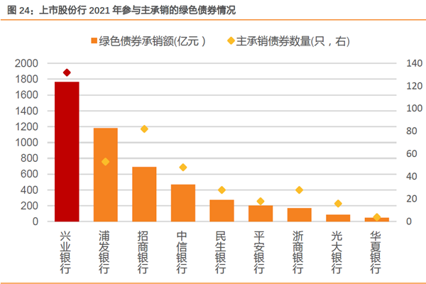綠色金融債發(fā)行規(guī)模 綠色金融債發(fā)行規(guī)模