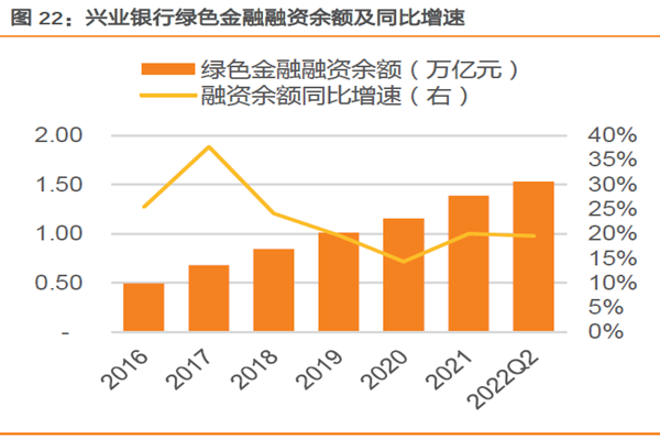 綠色金融債發(fā)行規(guī)模 綠色金融債發(fā)行規(guī)模