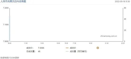 今天人民幣兌美元的中間價 今天人民幣兌美元的中間價