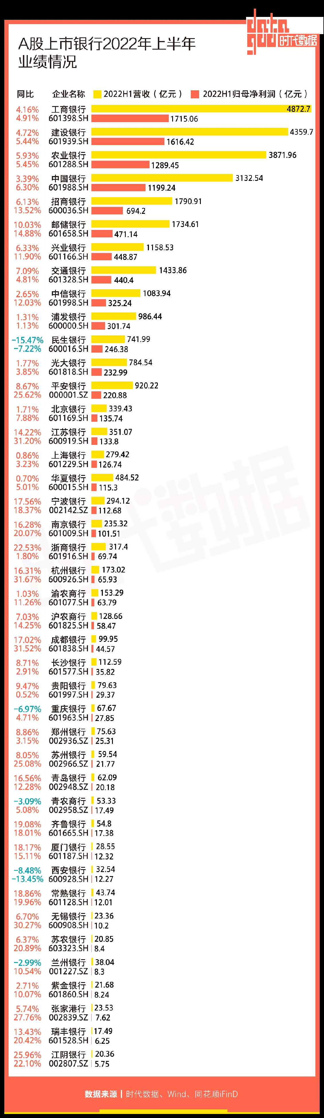 上半年上市銀行業(yè)績?nèi)绾? alt=