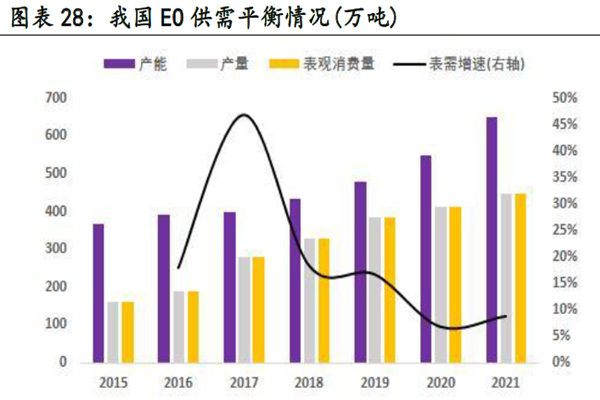 中國聚乙烯產能